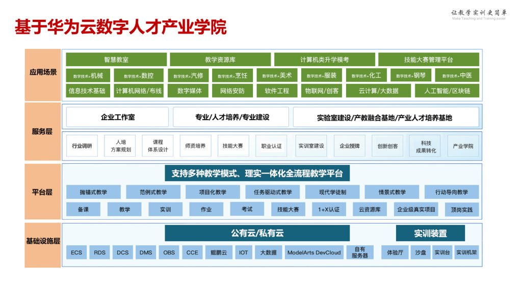 创客互动教学系统