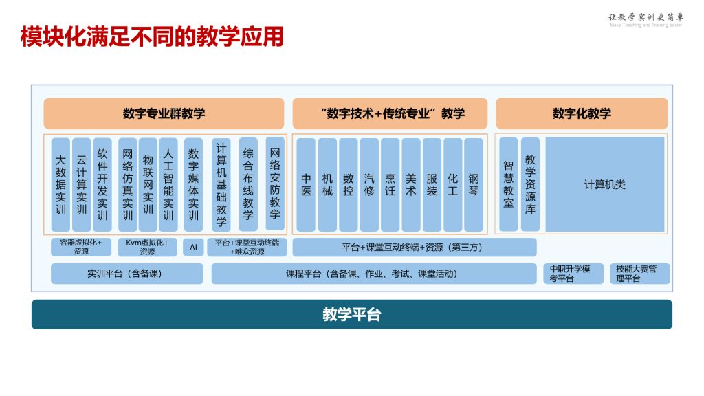 创客互动教学系统