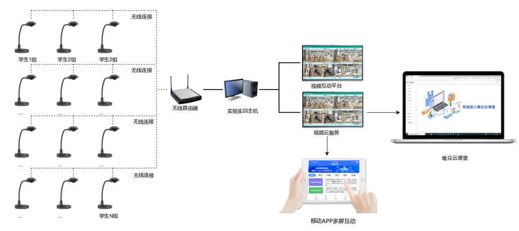 数字化绘画互动教学系统