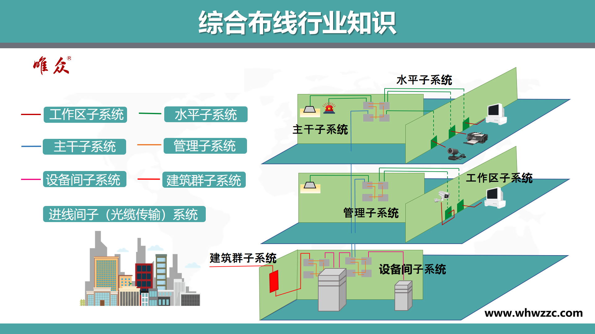 参观考察智能建筑