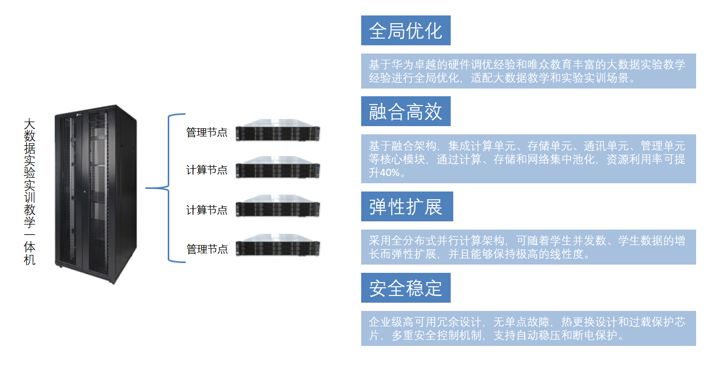 大数据实训一体机