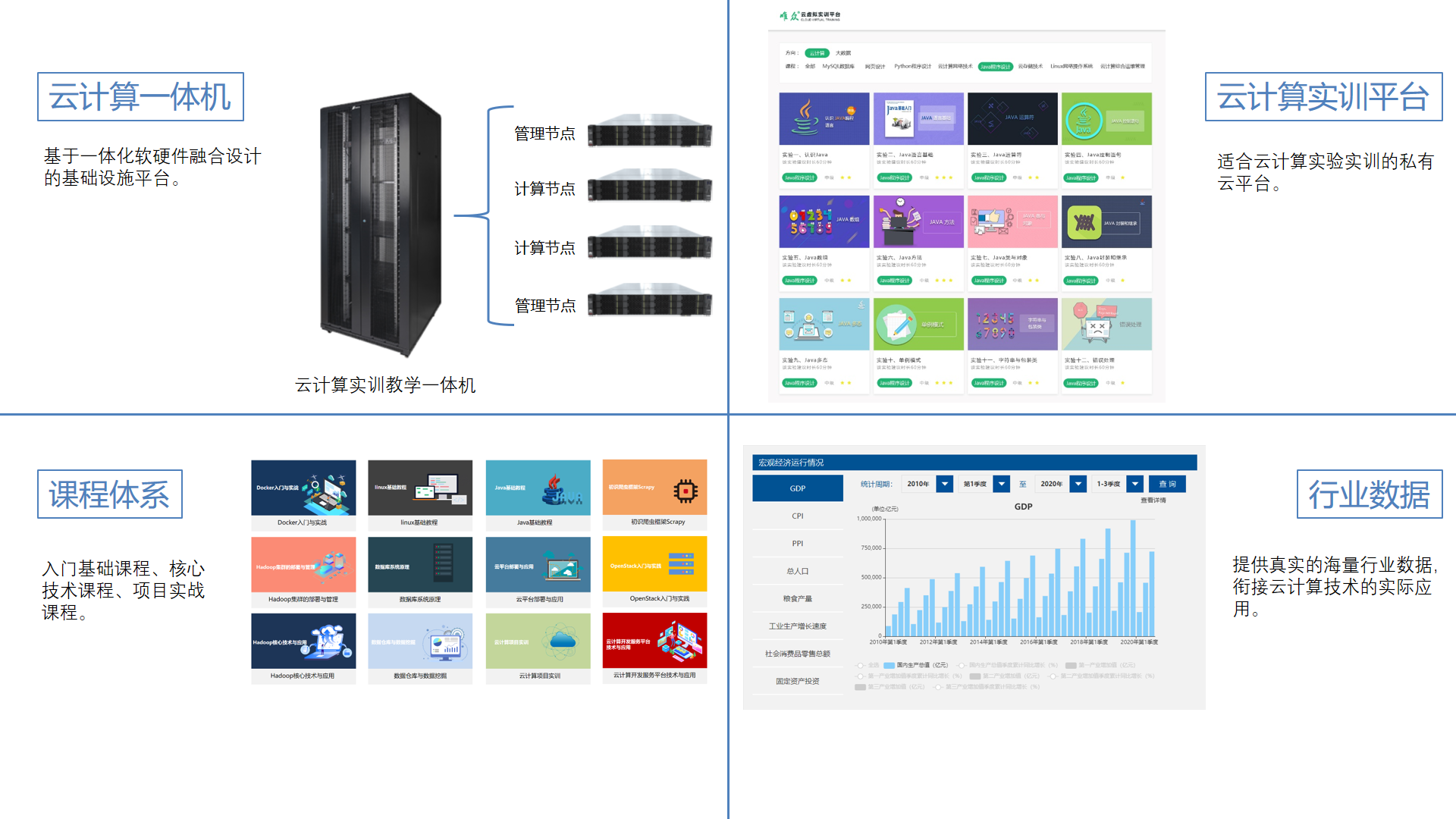 云计算实训室建设方案