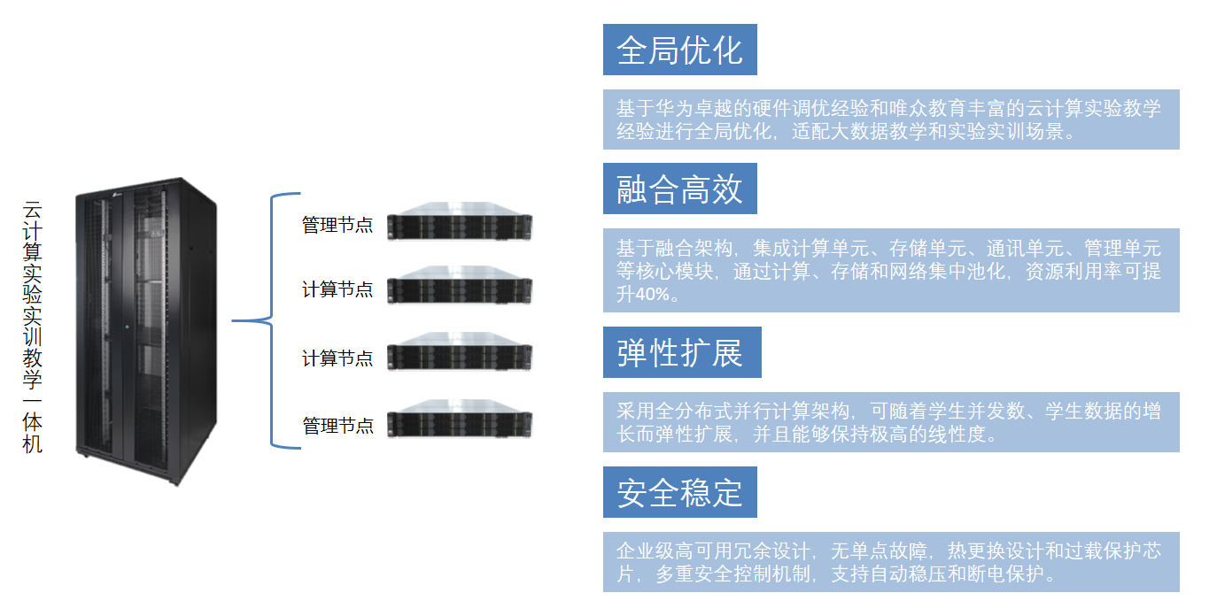 云计算教学一体机