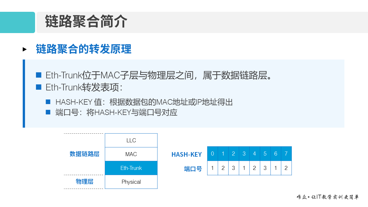 华为1+X证书：网络系统建设与运维 ——06 链路聚合原理