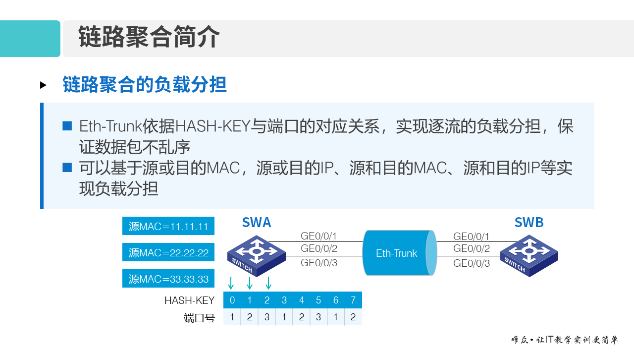 华为1+X证书：网络系统建设与运维 ——06 链路聚合原理