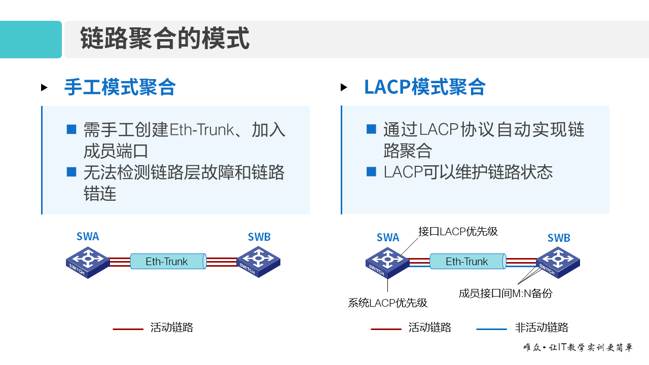 华为1+X证书：网络系统建设与运维 ——06 链路聚合原理