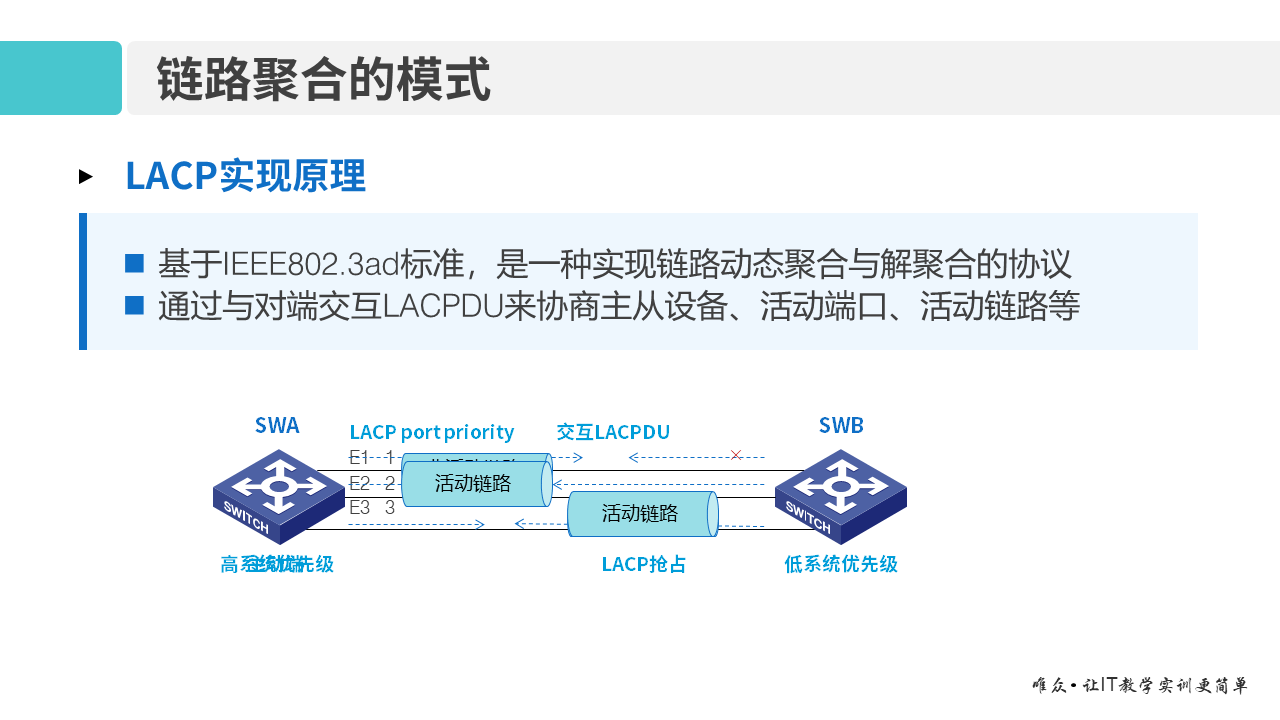 华为1+X证书：网络系统建设与运维 ——06 链路聚合原理