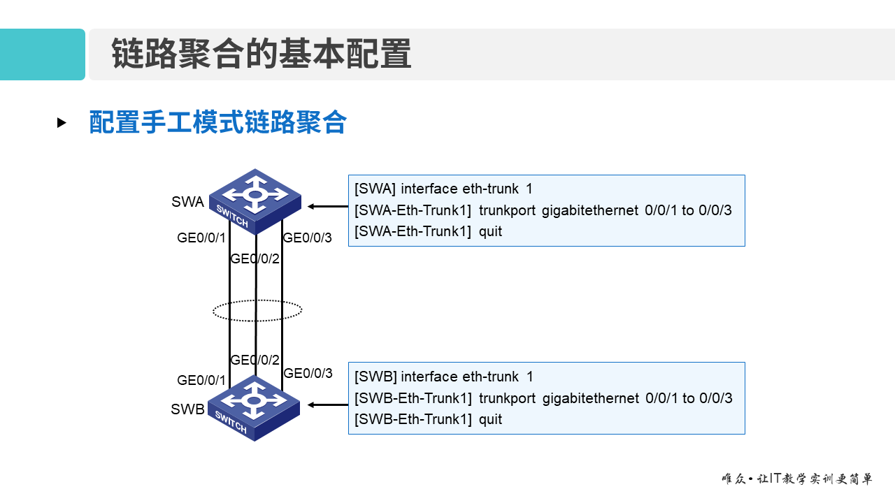 华为1+X证书：网络系统建设与运维 ——06 链路聚合原理