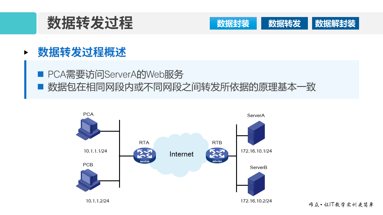 华为1+X证书：网络系统建设与运维 ——07-1 数据包转发过程