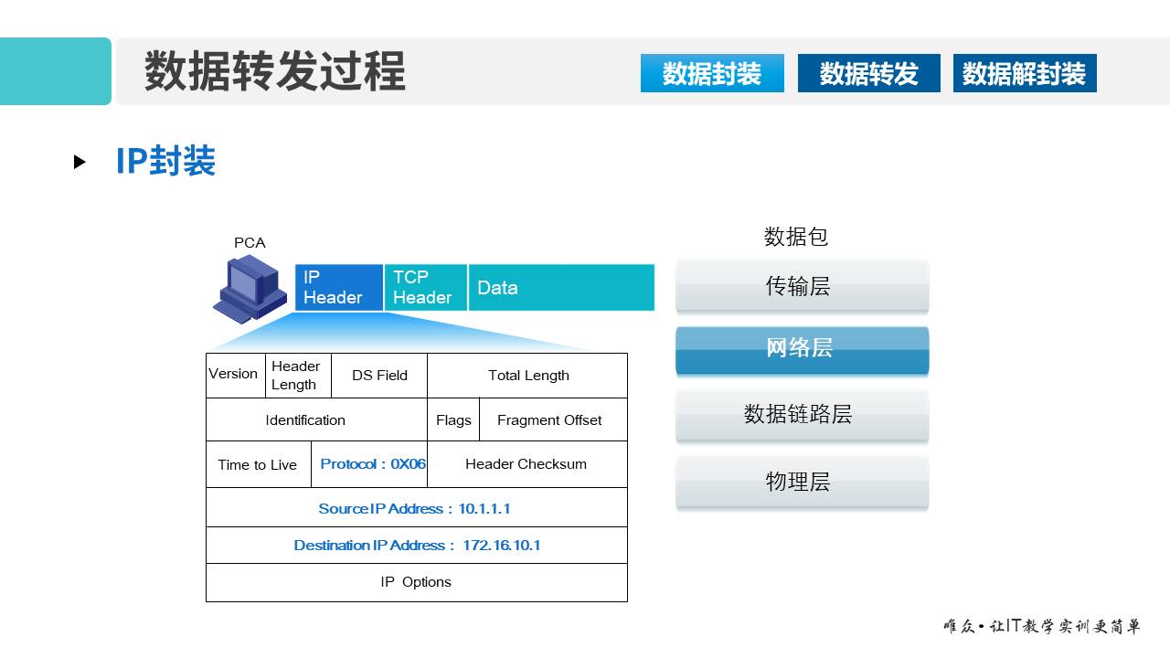 华为1+X证书：网络系统建设与运维 ——07-1 数据包转发过程