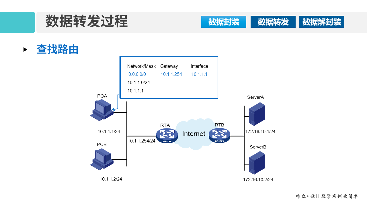 华为1+X证书：网络系统建设与运维 ——07-1 数据包转发过程