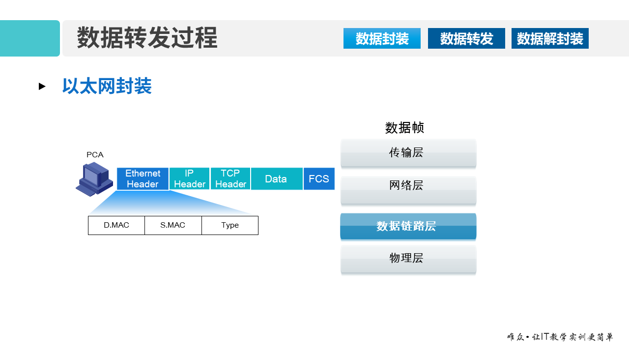 华为1+X证书：网络系统建设与运维 ——07-1 数据包转发过程