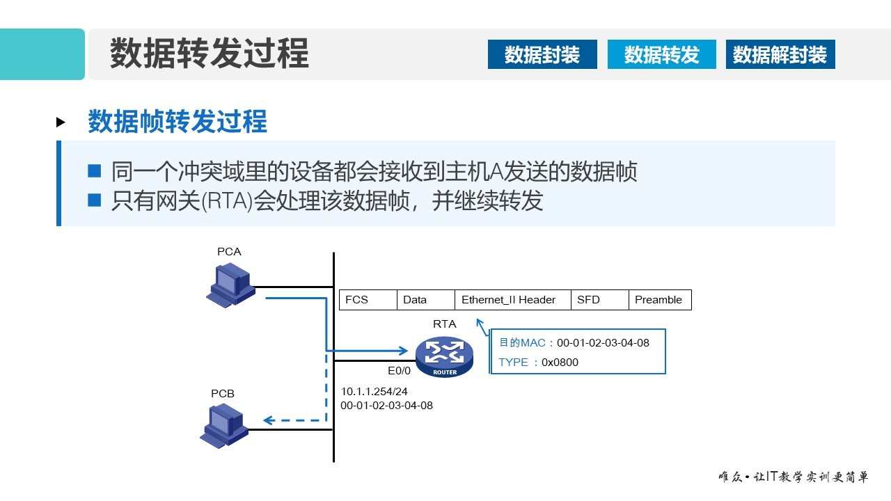 华为1+X证书：网络系统建设与运维 ——07-1 数据包转发过程