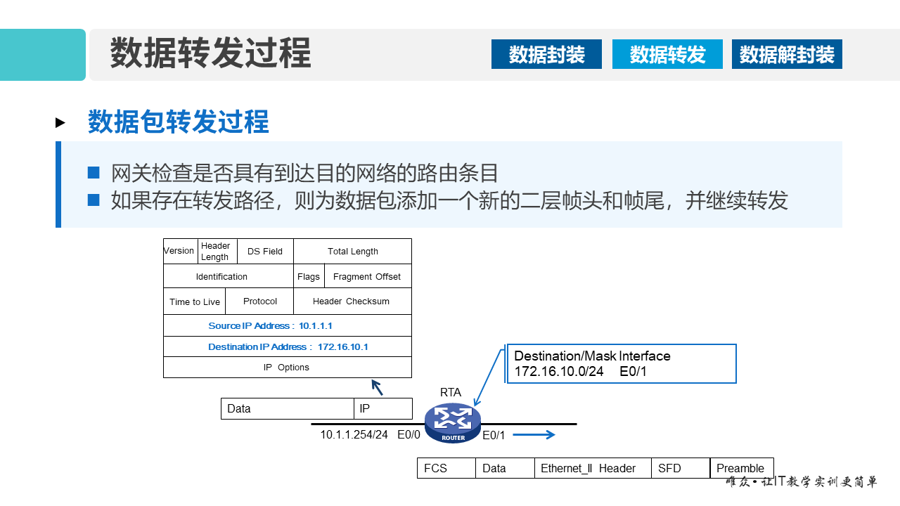 华为1+X证书：网络系统建设与运维 ——07-1 数据包转发过程