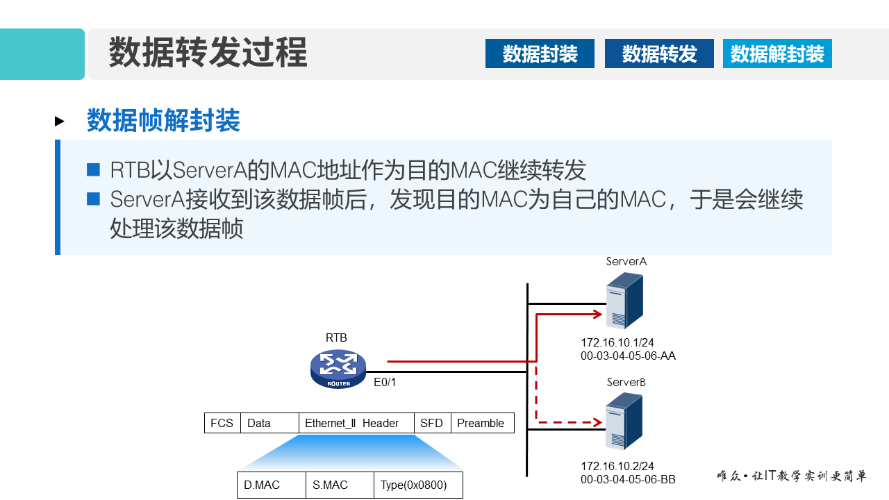 华为1+X证书：网络系统建设与运维 ——07-1 数据包转发过程