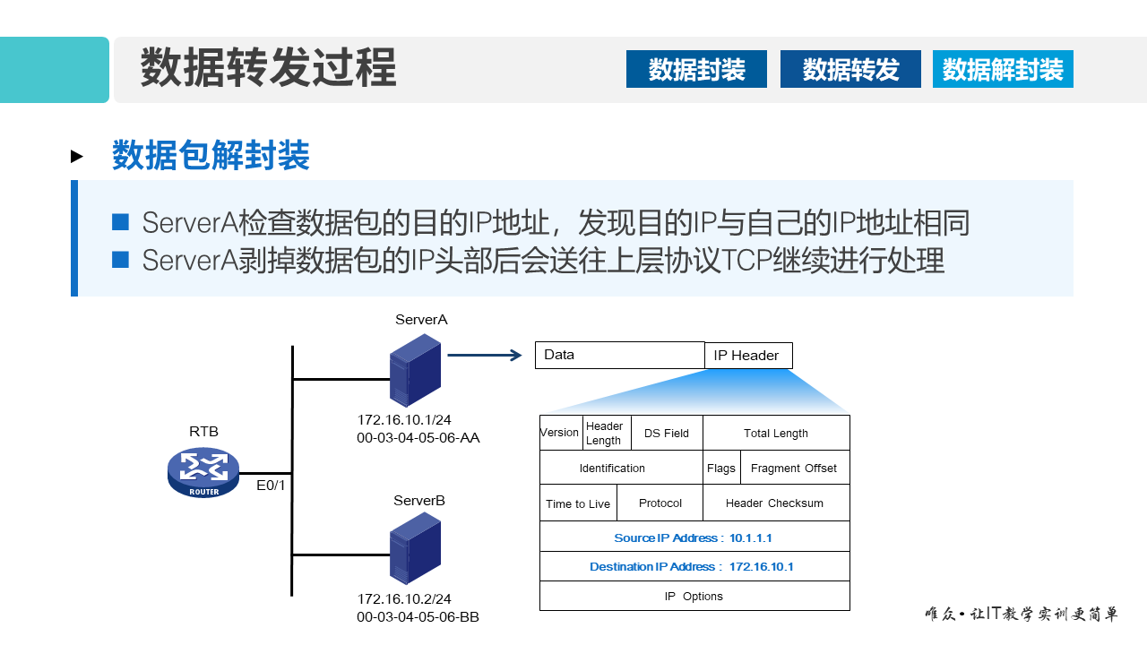 华为1+X证书：网络系统建设与运维 ——07-1 数据包转发过程