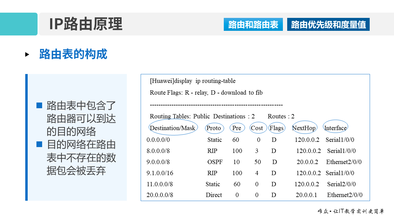 华为1+X证书：网络系统建设与运维 ——07-2 IP路由技术基础