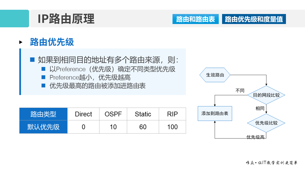 华为1+X证书：网络系统建设与运维 ——07-2 IP路由技术基础