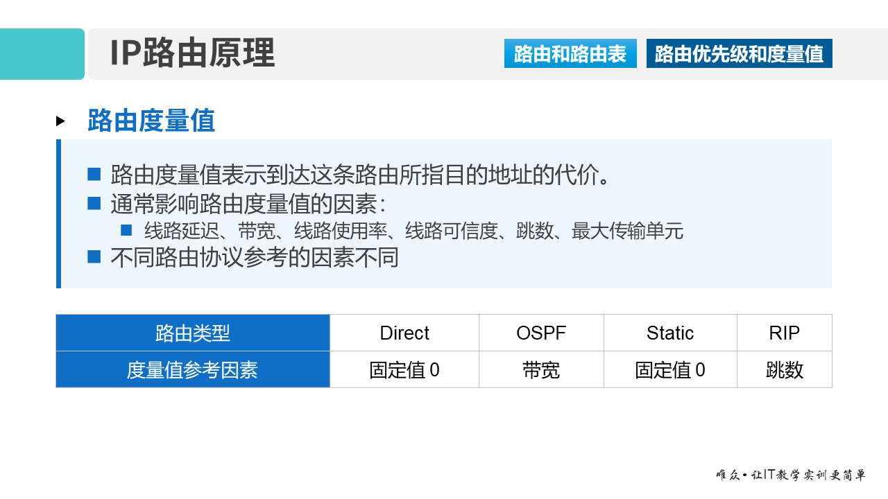 华为1+X证书：网络系统建设与运维 ——07-2 IP路由技术基础