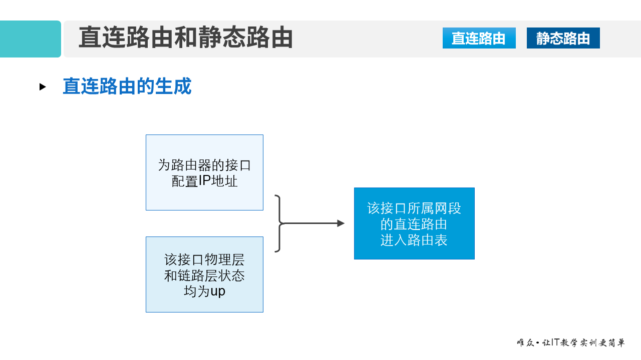 华为1+X证书：网络系统建设与运维 ——07-2 IP路由技术基础