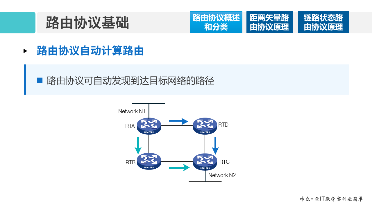 华为1+X证书：网络系统建设与运维 ——08-1 路由协议基础