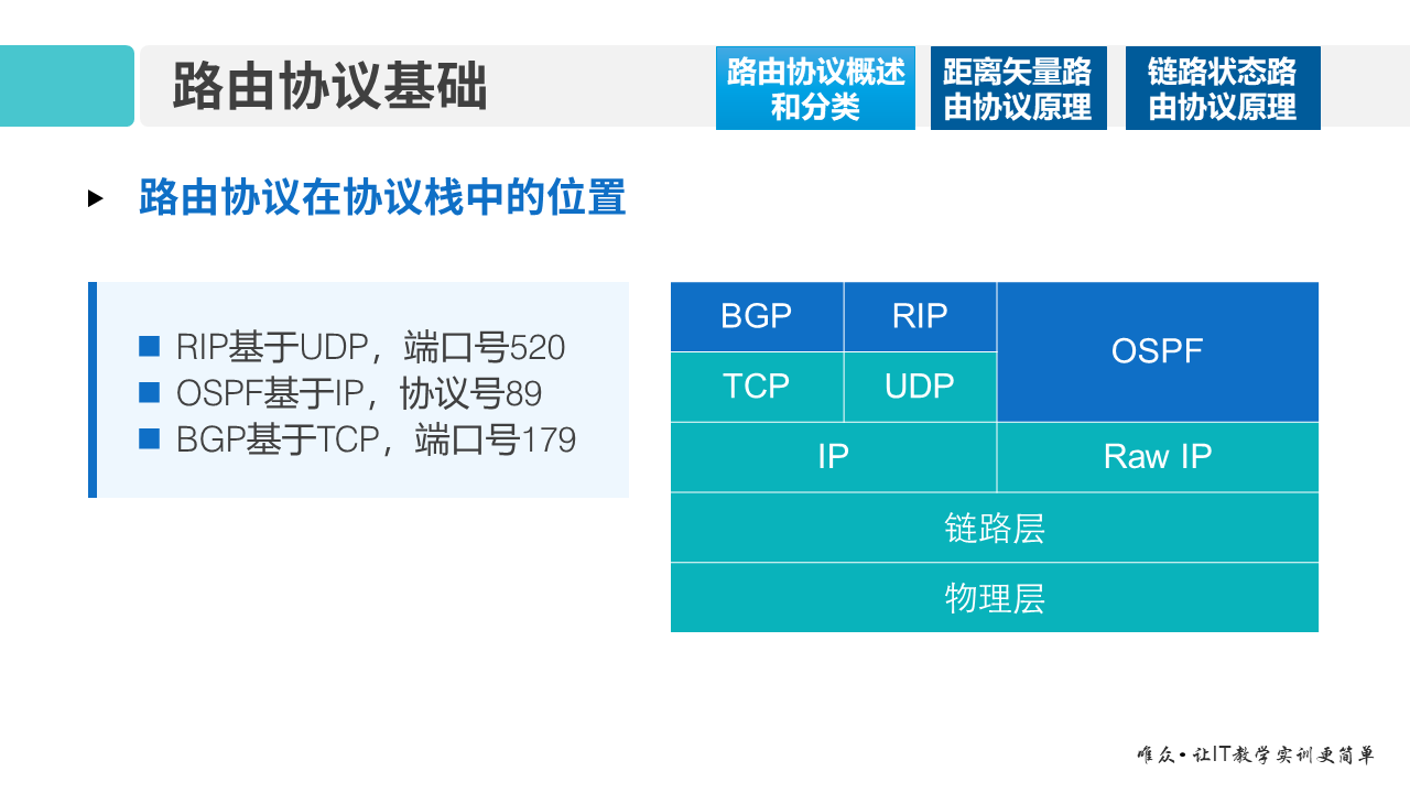 华为1+X证书：网络系统建设与运维 ——08-1 路由协议基础