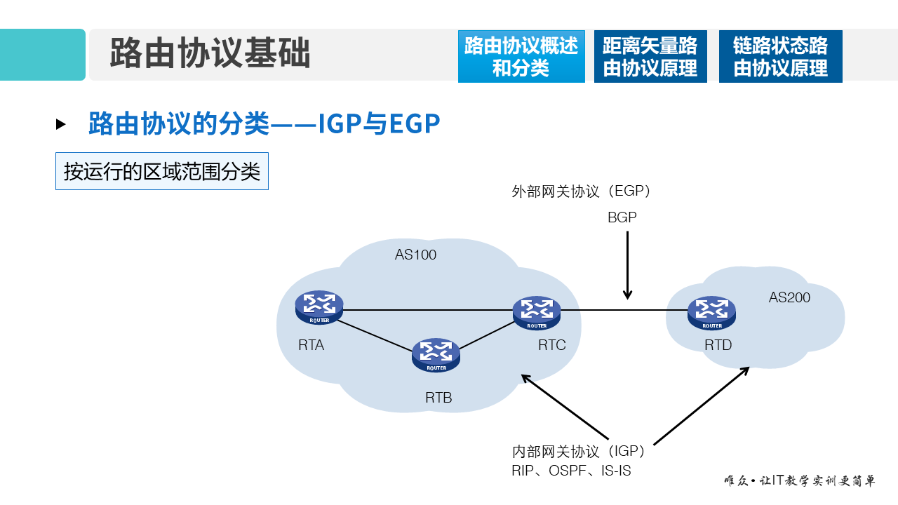 华为1+X证书：网络系统建设与运维 ——08-1 路由协议基础