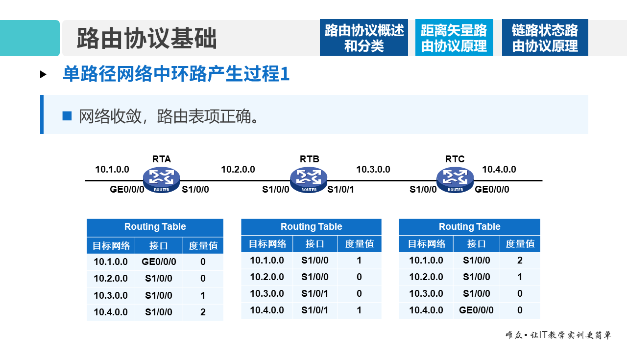 华为1+X证书：网络系统建设与运维 ——08-1 路由协议基础