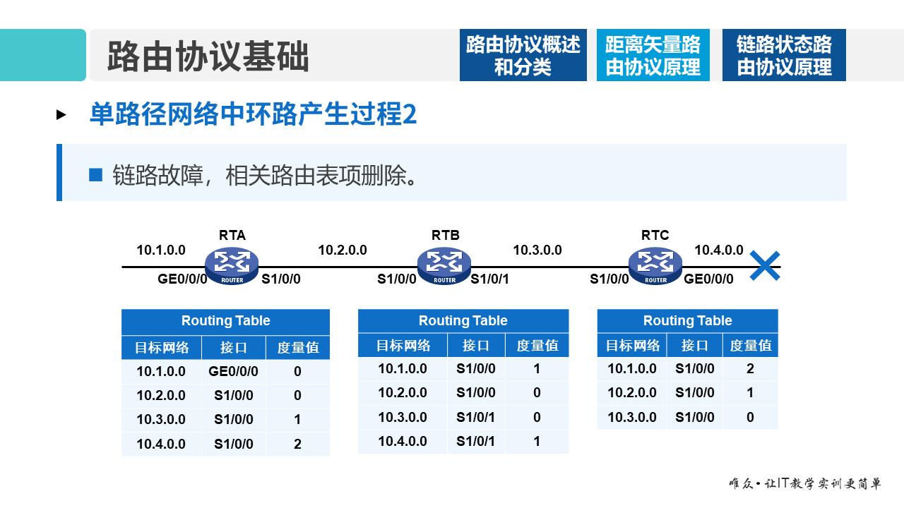 华为1+X证书：网络系统建设与运维 ——08-1 路由协议基础