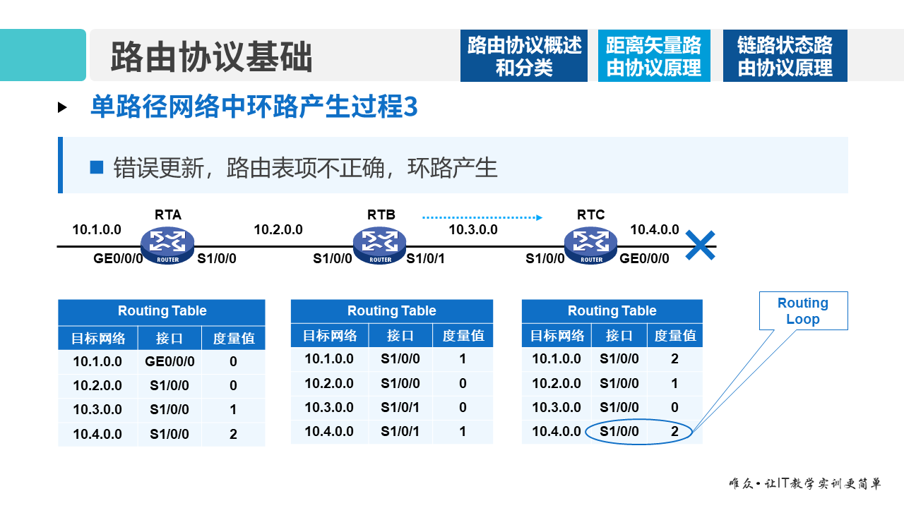 华为1+X证书：网络系统建设与运维 ——08-1 路由协议基础