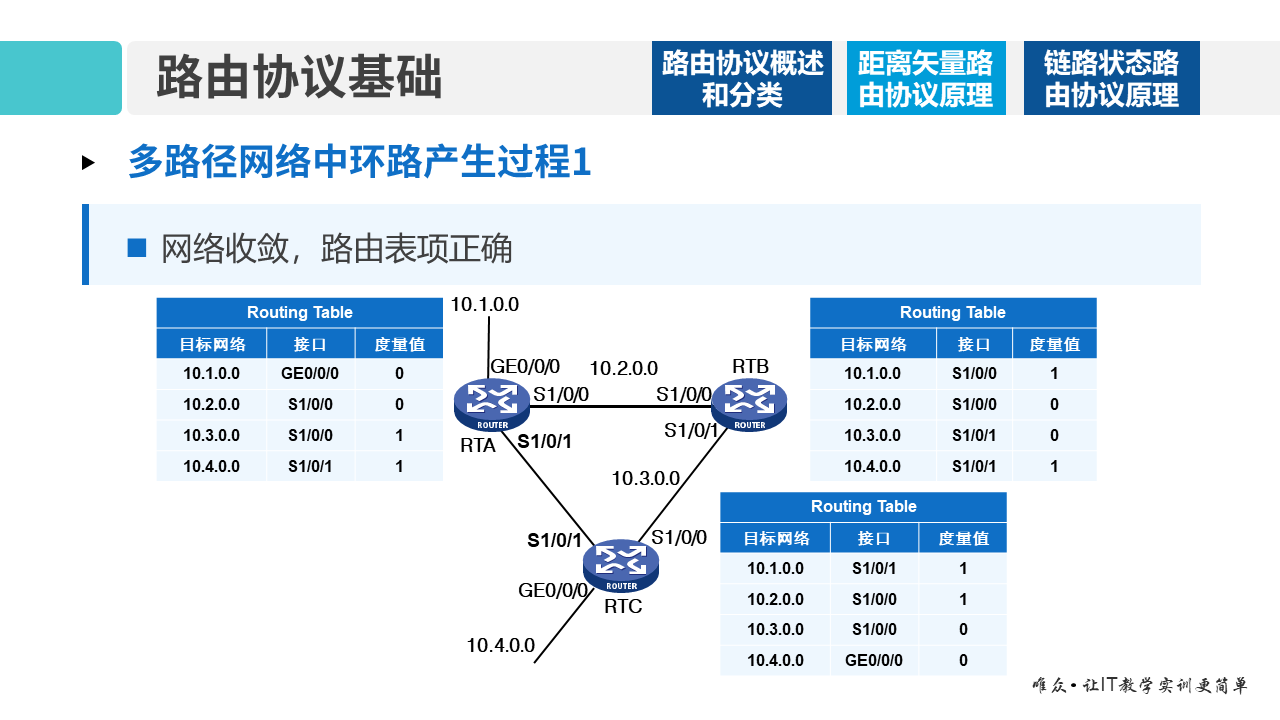 华为1+X证书：网络系统建设与运维 ——08-1 路由协议基础