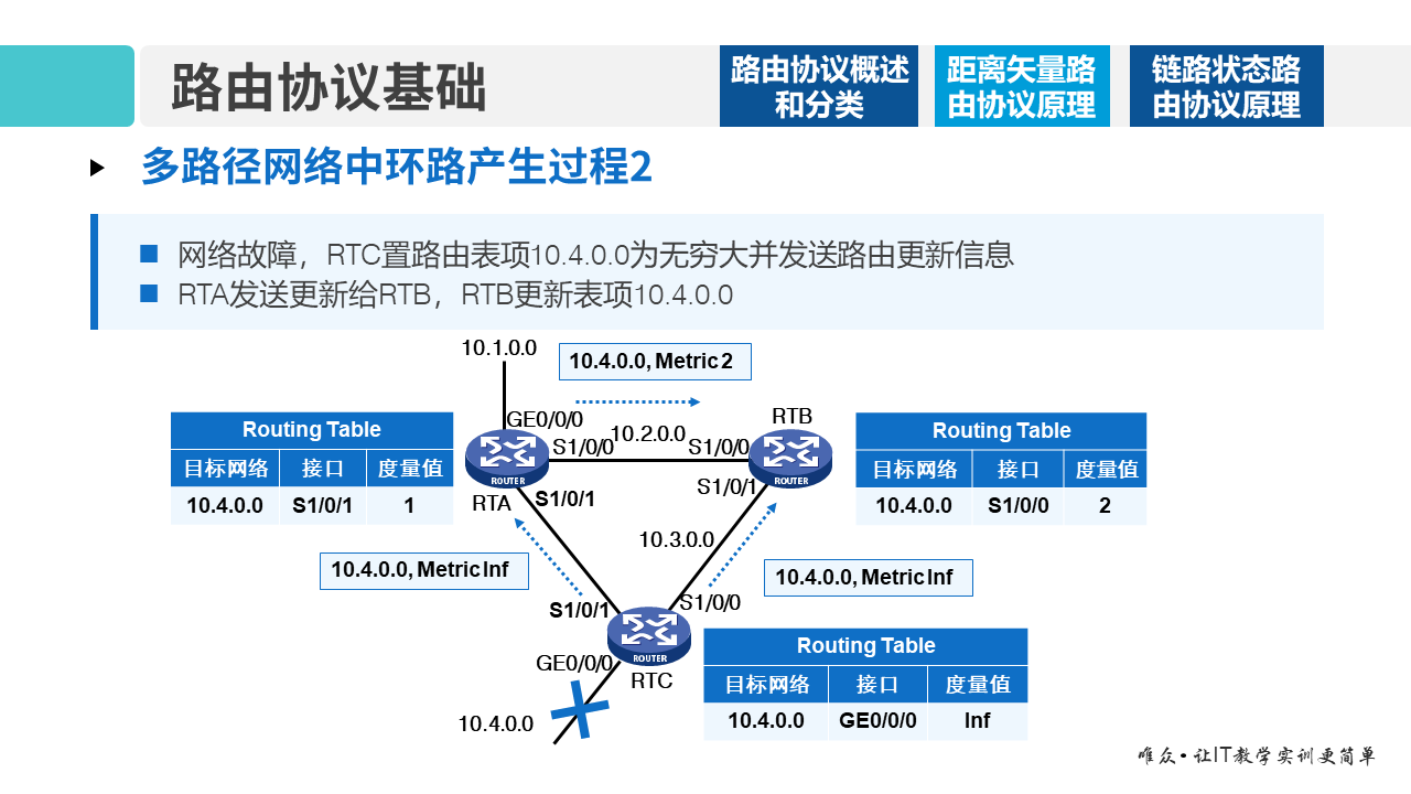 华为1+X证书：网络系统建设与运维 ——08-1 路由协议基础