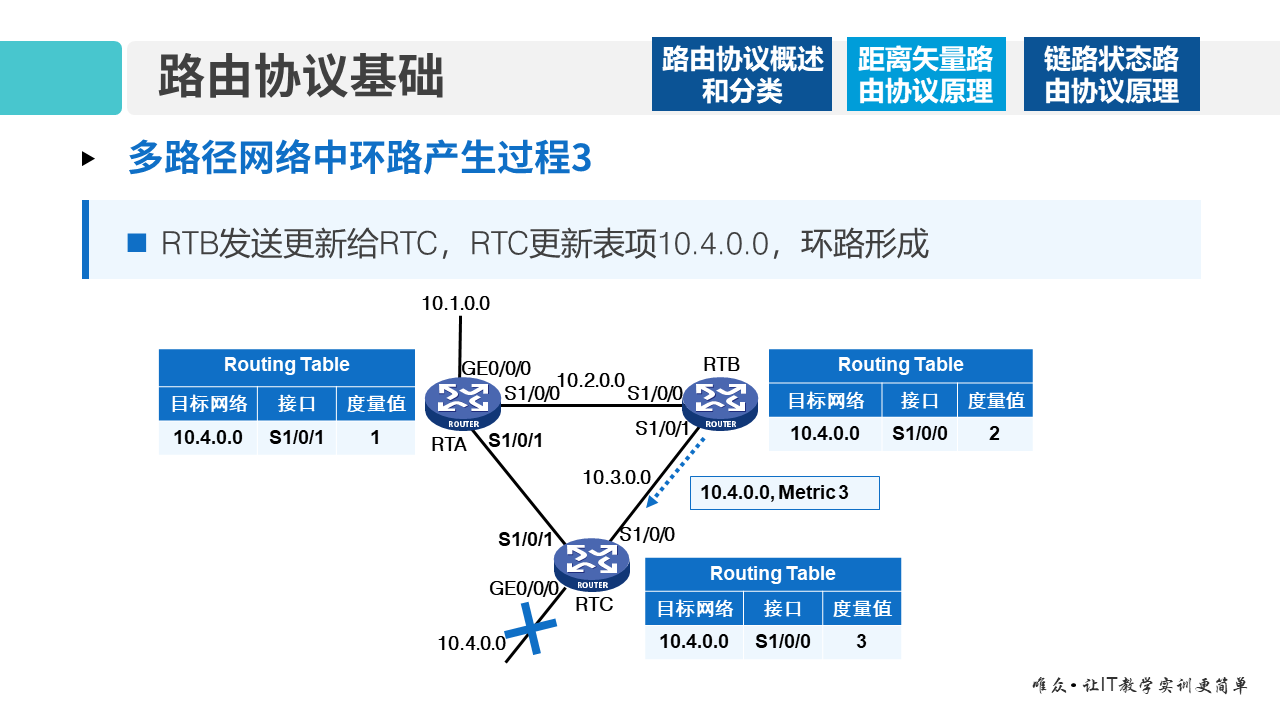 华为1+X证书：网络系统建设与运维 ——08-1 路由协议基础