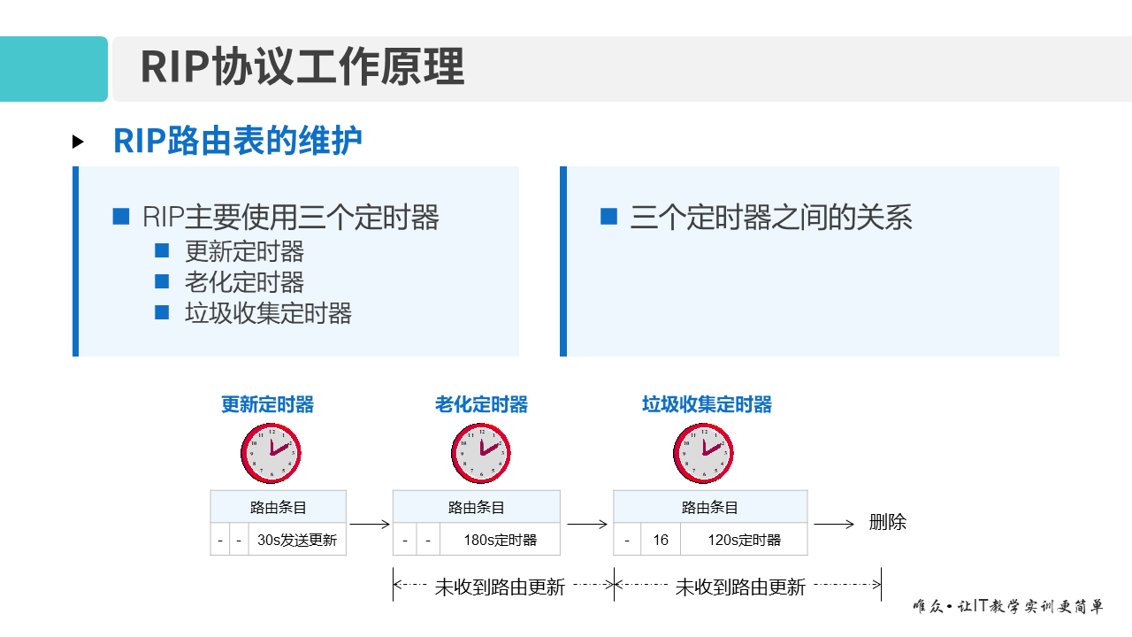 华为1+X证书：网络系统建设与运维 ——08-2 RIP路由协议