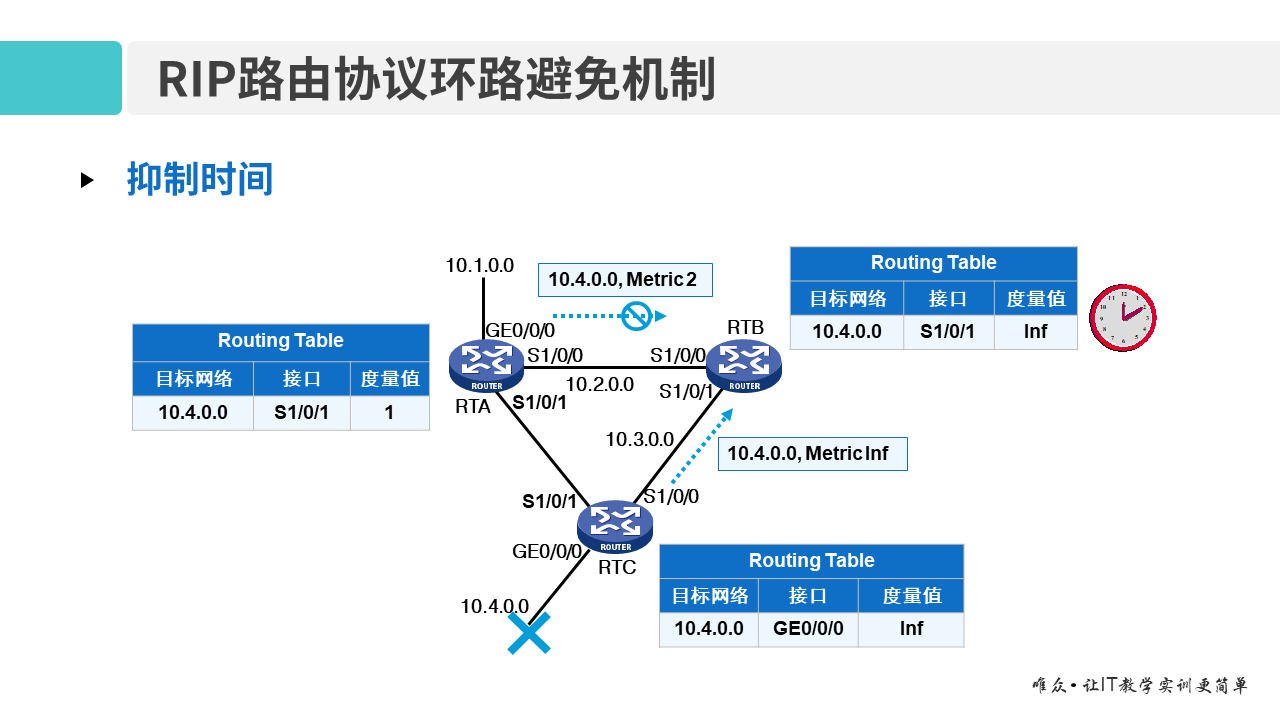 华为1+X证书：网络系统建设与运维 ——08-2 RIP路由协议