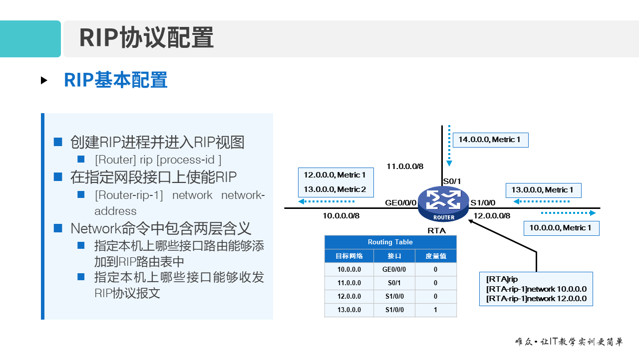 华为1+X证书：网络系统建设与运维 ——08-2 RIP路由协议