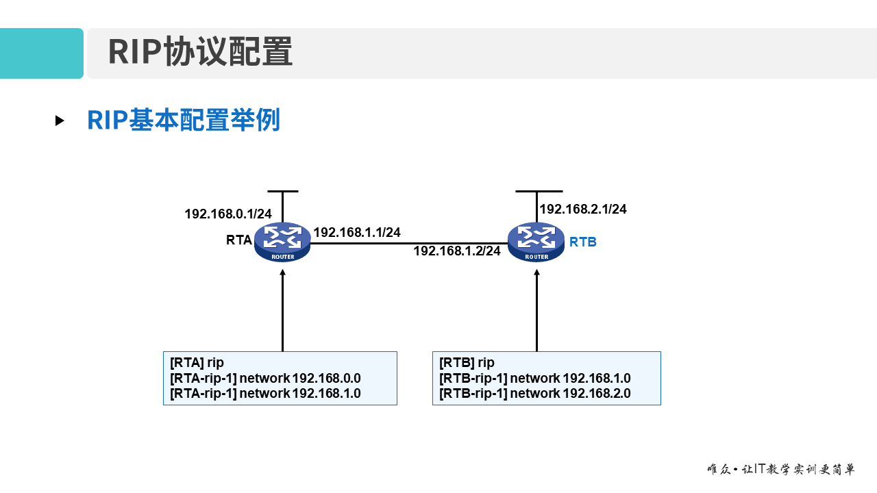 华为1+X证书：网络系统建设与运维 ——08-2 RIP路由协议