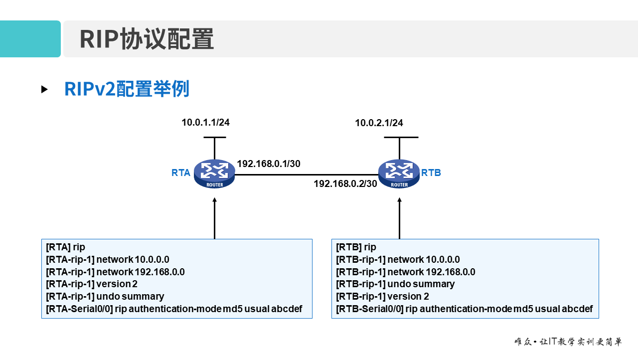 华为1+X证书：网络系统建设与运维 ——08-2 RIP路由协议