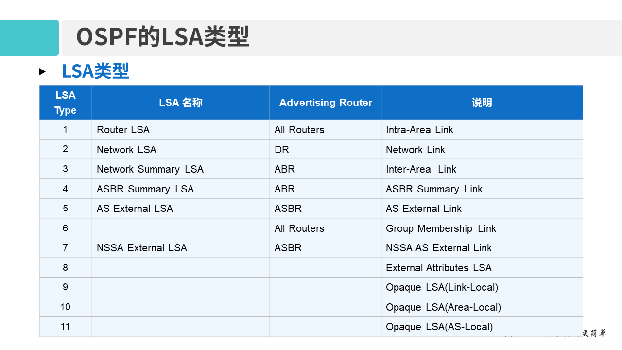 华为1+X证书：网络系统建设与运维 ——09-2 多区域OSPF