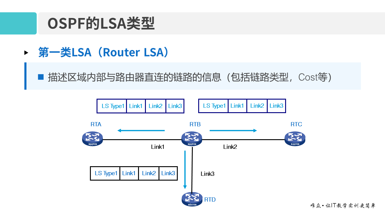 华为1+X证书：网络系统建设与运维 ——09-2 多区域OSPF