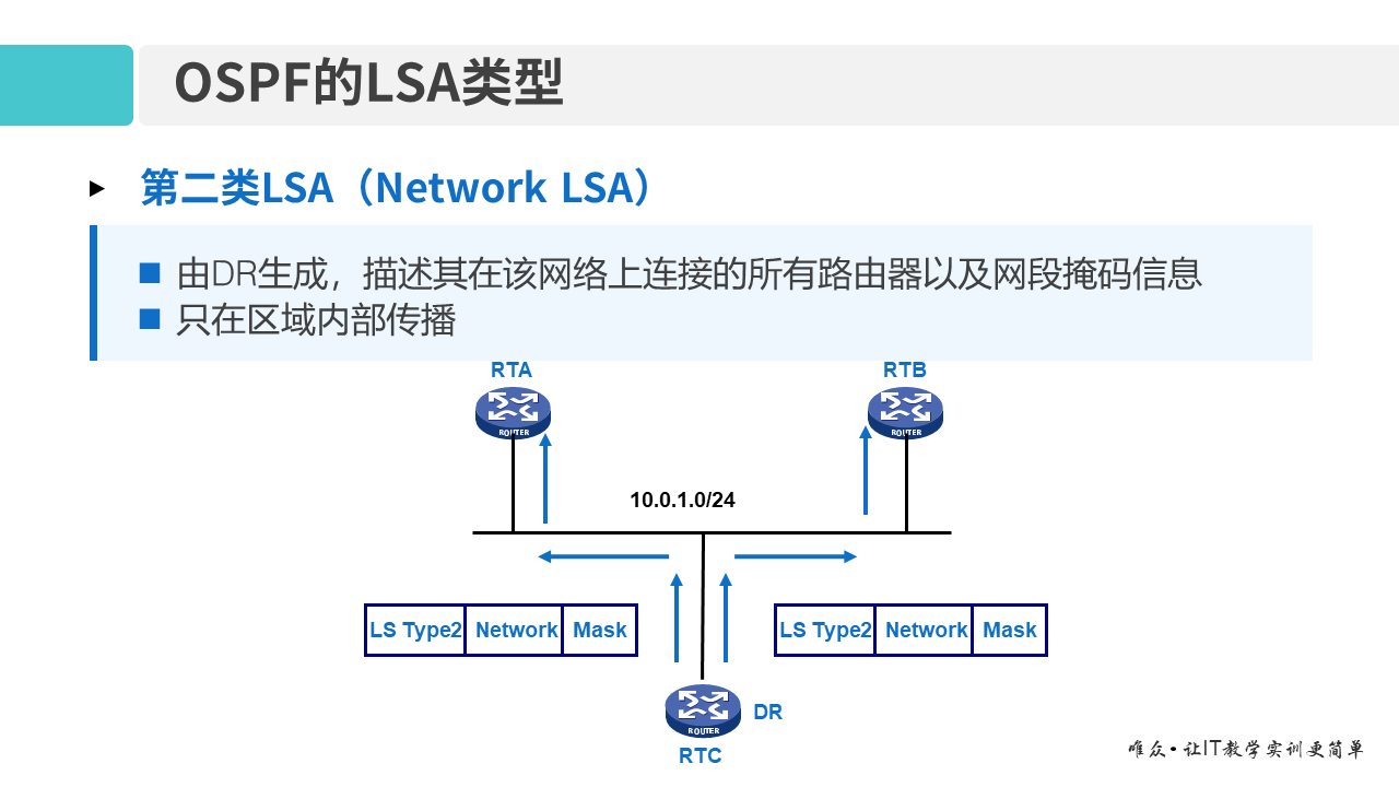 华为1+X证书：网络系统建设与运维 ——09-2 多区域OSPF