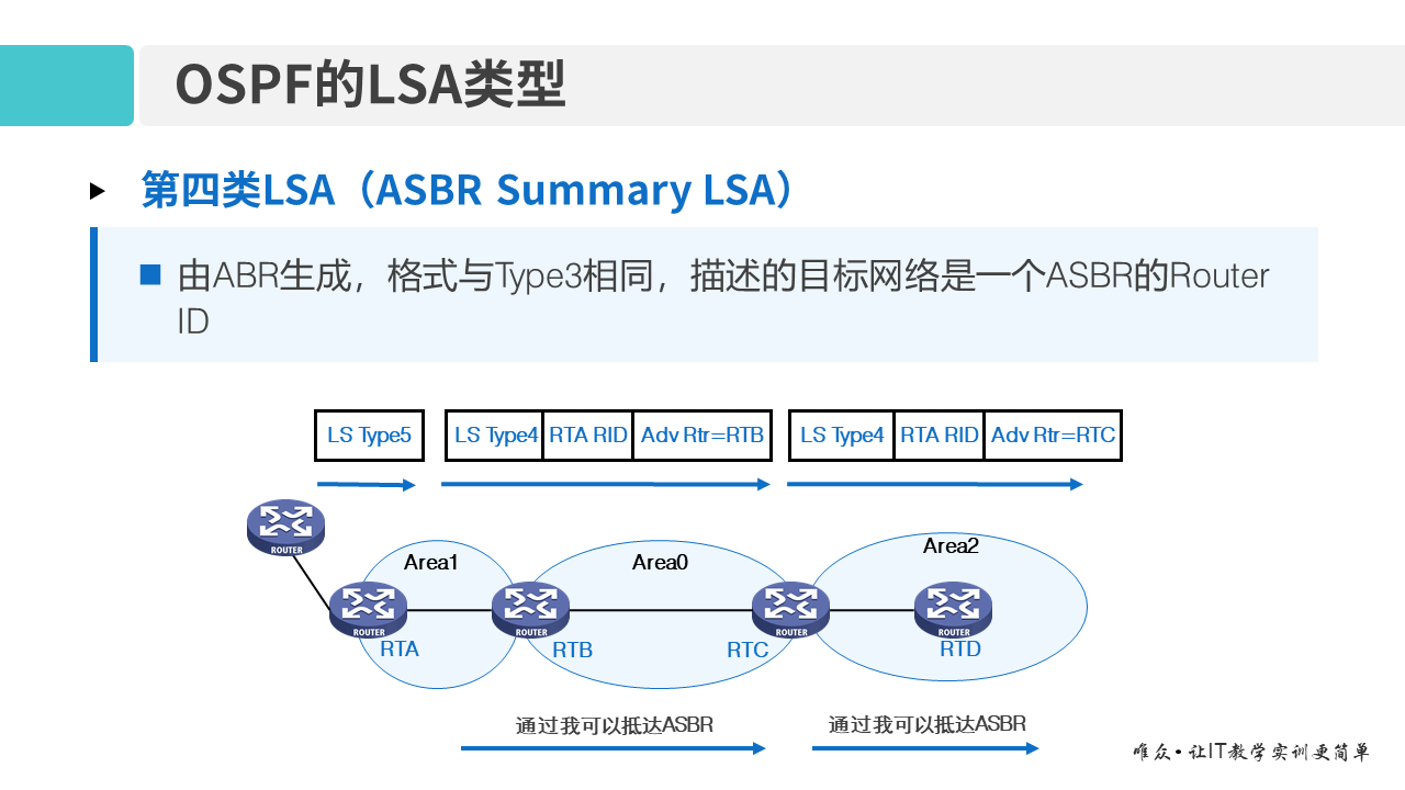 华为1+X证书：网络系统建设与运维 ——09-2 多区域OSPF