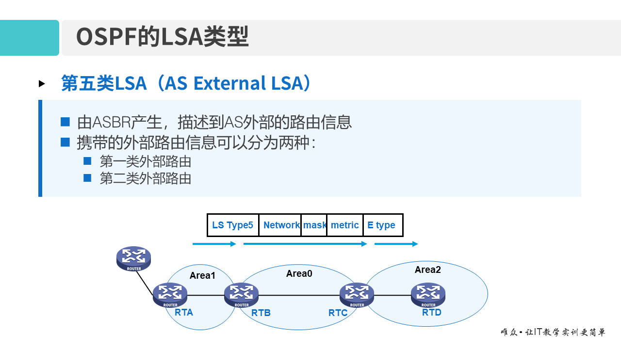 华为1+X证书：网络系统建设与运维 ——09-2 多区域OSPF