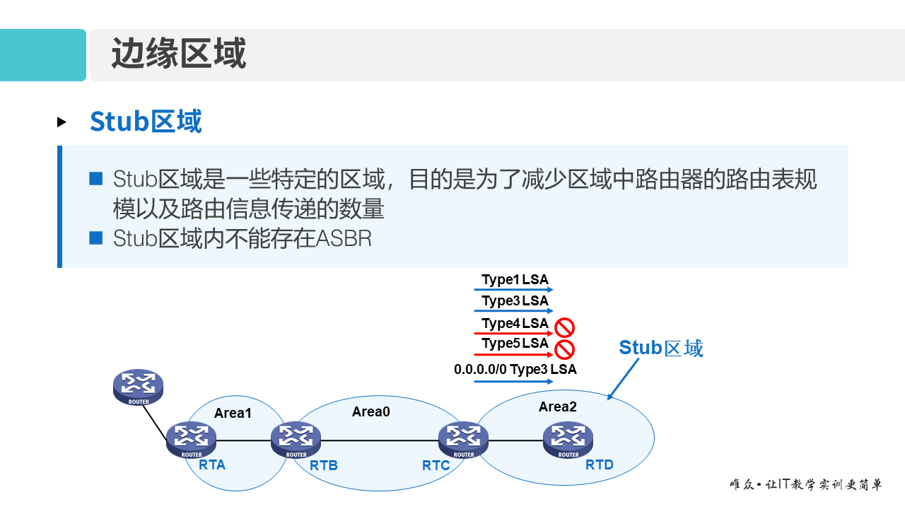 华为1+X证书：网络系统建设与运维 ——09-2 多区域OSPF