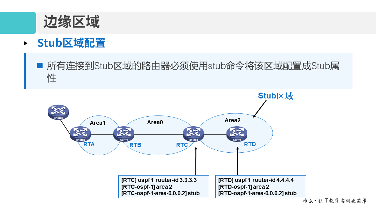 华为1+X证书：网络系统建设与运维 ——09-2 多区域OSPF