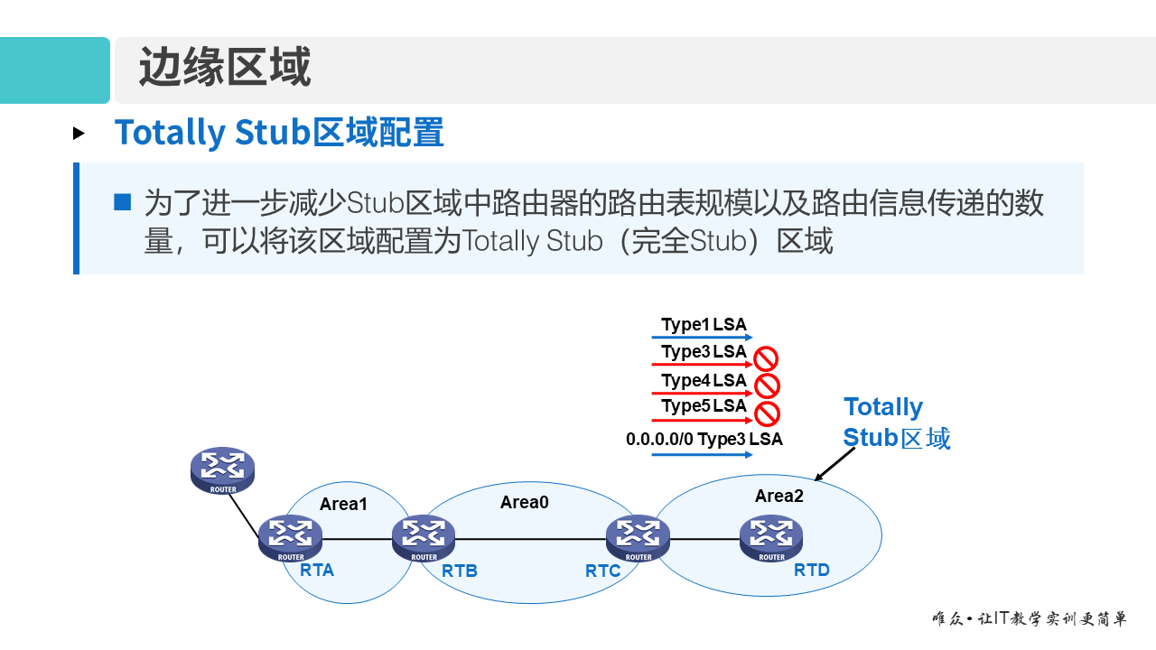 华为1+X证书：网络系统建设与运维 ——09-2 多区域OSPF