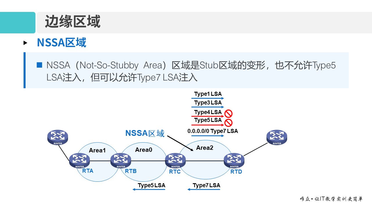 华为1+X证书：网络系统建设与运维 ——09-2 多区域OSPF