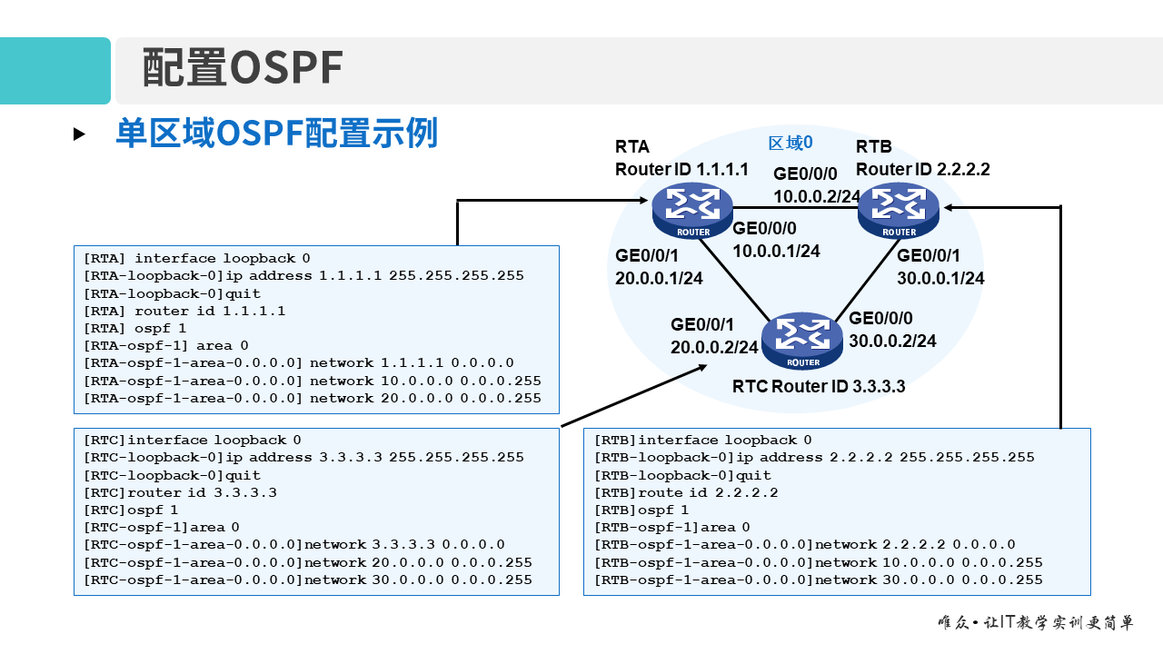 华为1+X证书：网络系统建设与运维 ——09-2 多区域OSPF