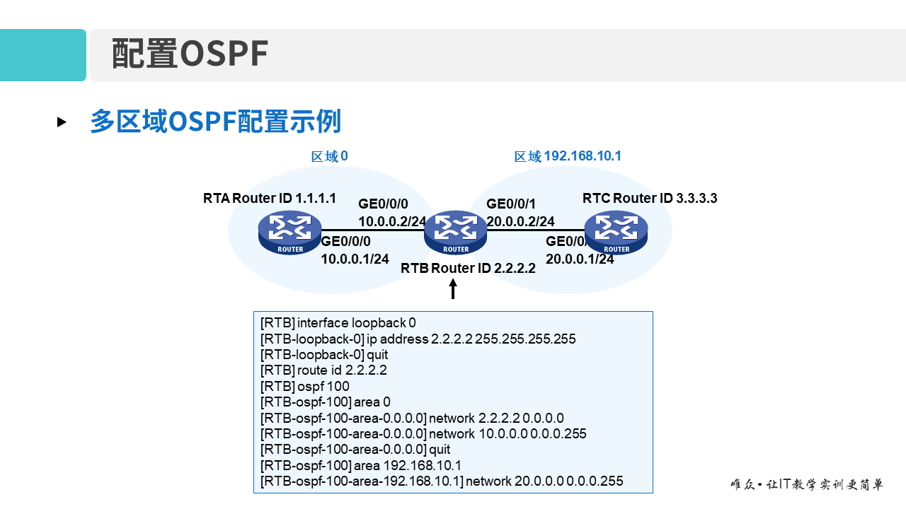 华为1+X证书：网络系统建设与运维 ——09-2 多区域OSPF