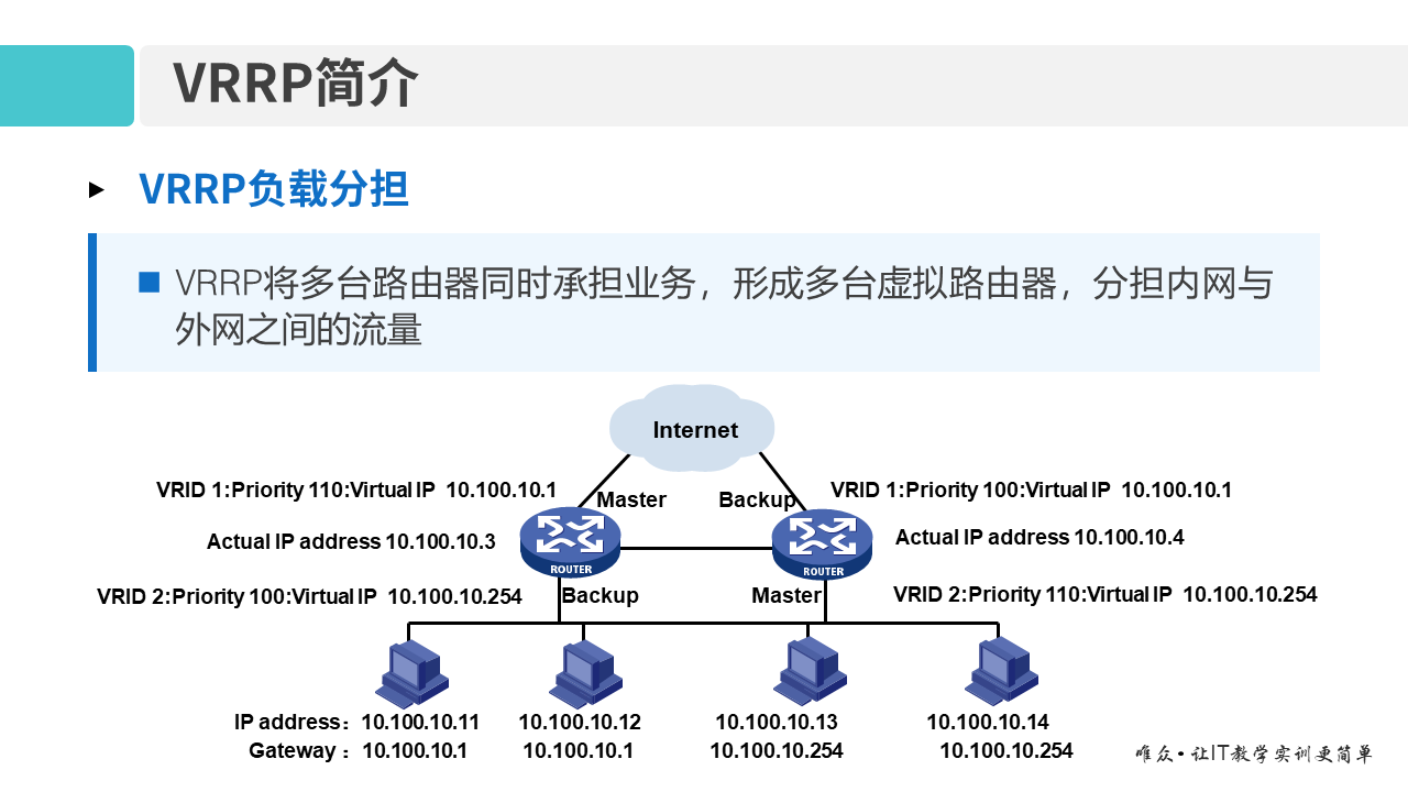 华为1+X证书：网络系统建设与运维 ——10-虚拟路由器冗余协议